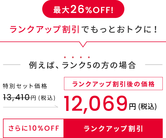 ランクアップ割引
