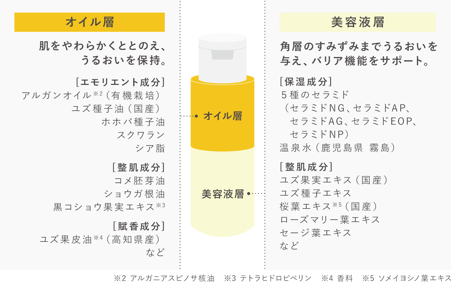 肌のバリア機能をととのえる保湿成分がたっぷり。