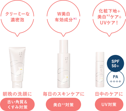 悩みに合わせて使えるこの3点！がおすすめ