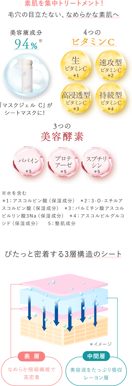 シートマスクプレゼント対象商品