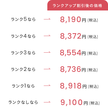 ランクアップ割引後の価格