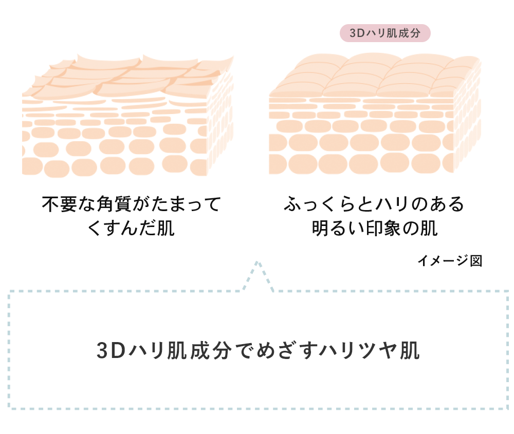 毛穴イメージ