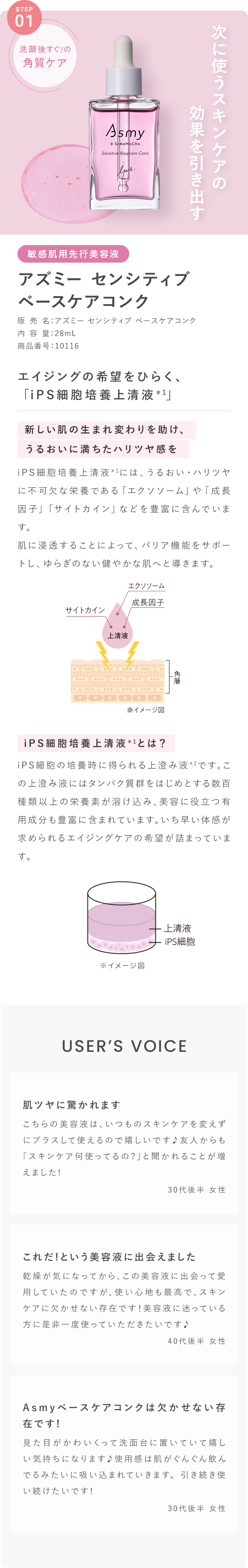 エイジングの希望をひらく、「iPS細胞培養上清液＊1」