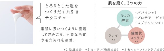 肌を磨く、3つの力