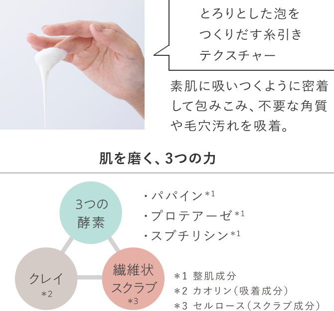 肌を磨く、3つの力