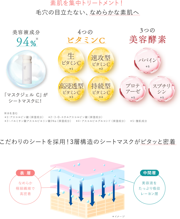 シートマスクプレゼント対象商品