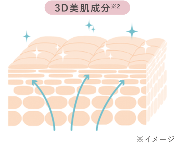 3D美肌成分