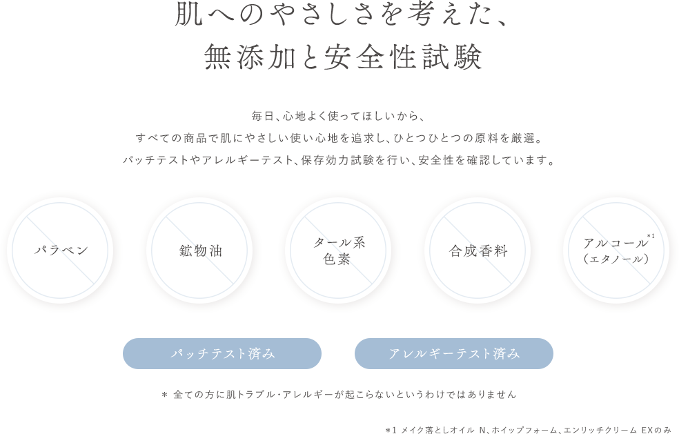 肌へのやさしさを考えた、無添加と安全性試験